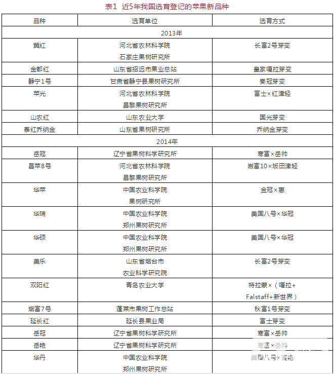 表1.png