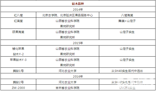 表1.2.png