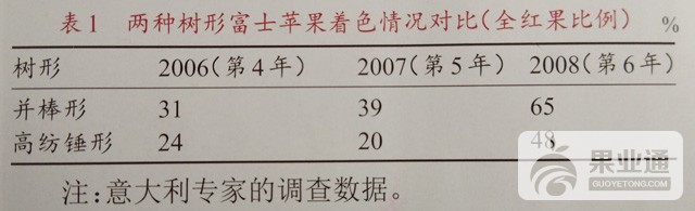 表1.jpg