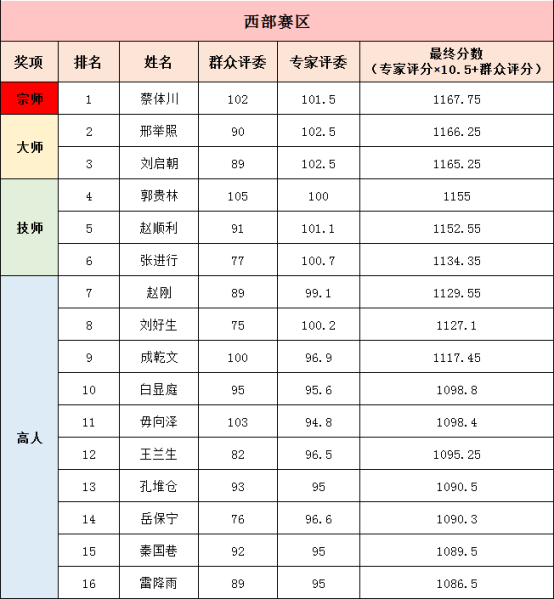 企业微信截图_16575925516636.png