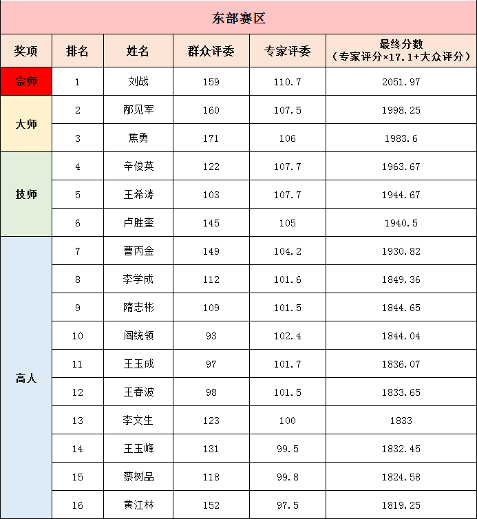 企业微信截图_16575929641899.png