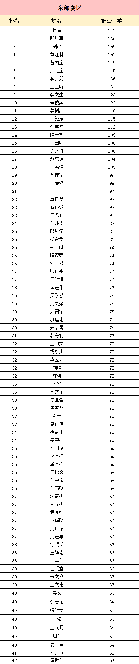 东部2.png
