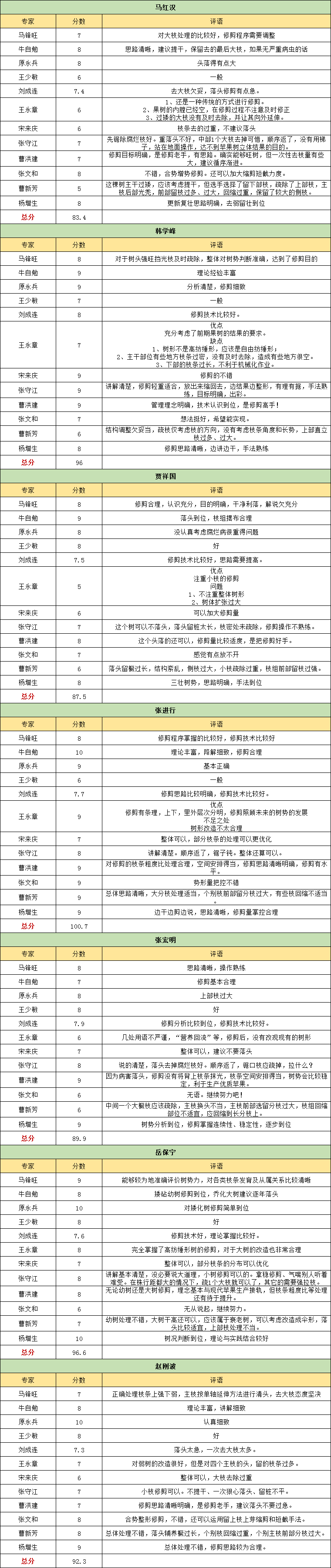 企业微信截图_16576074491206.png