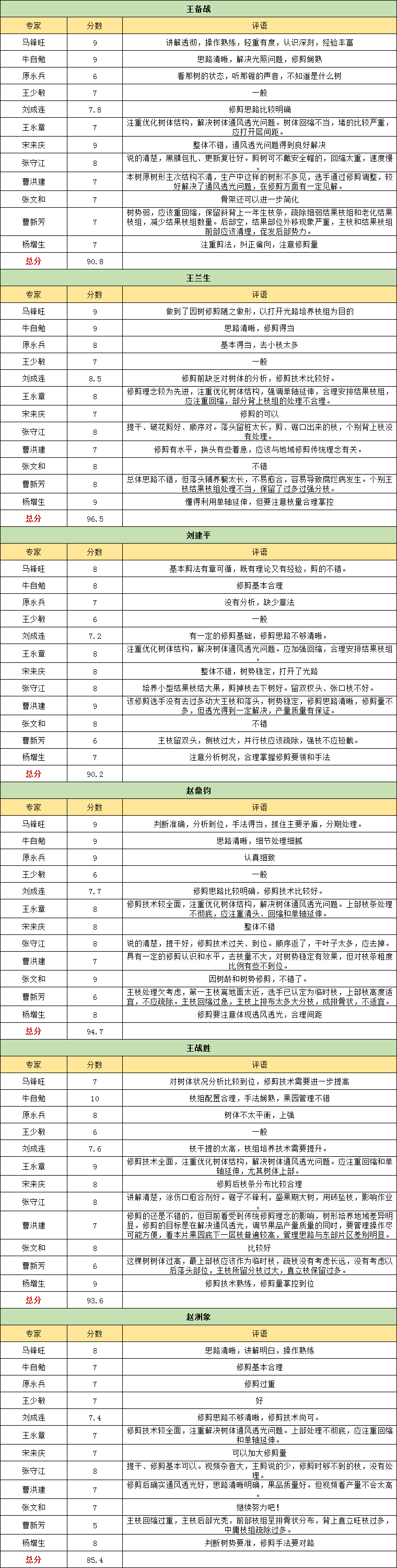 企业微信截图_16576074282883.png