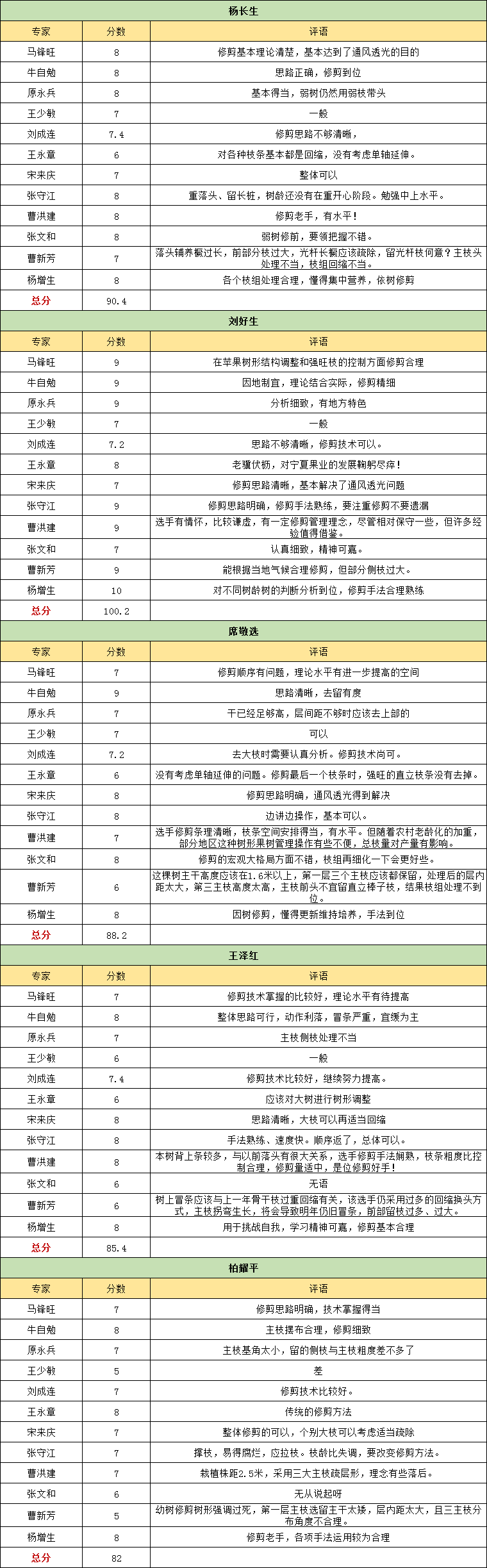 企业微信截图_16576074663476.png