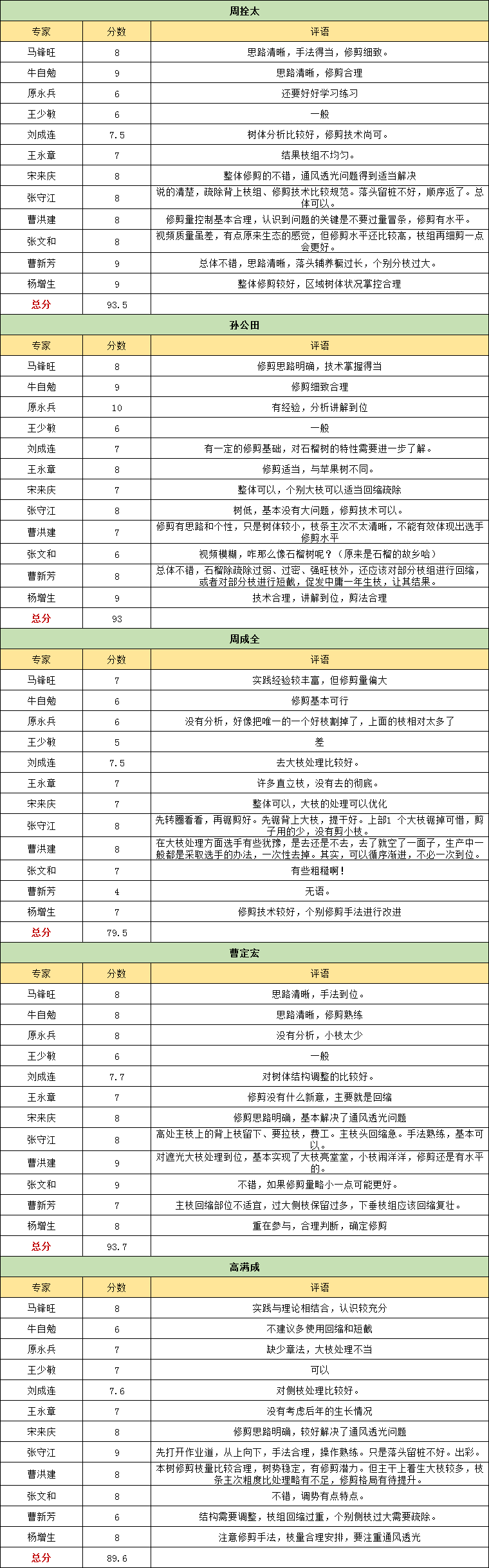 企业微信截图_16576074859087.png