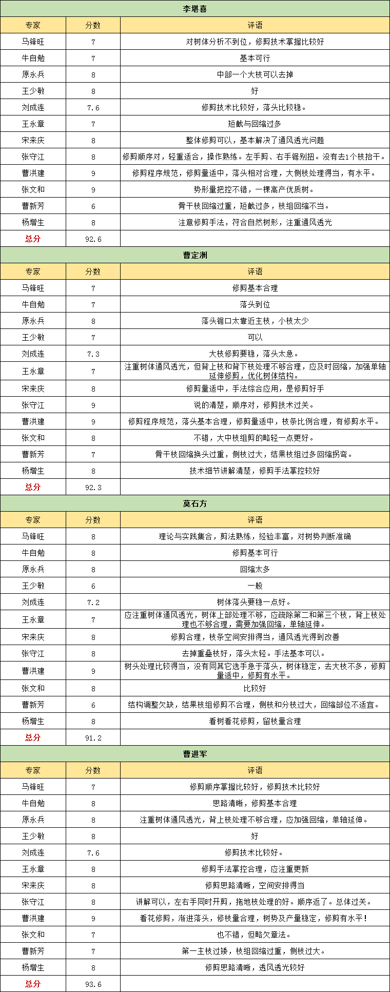 企业微信截图_16576075029602.png