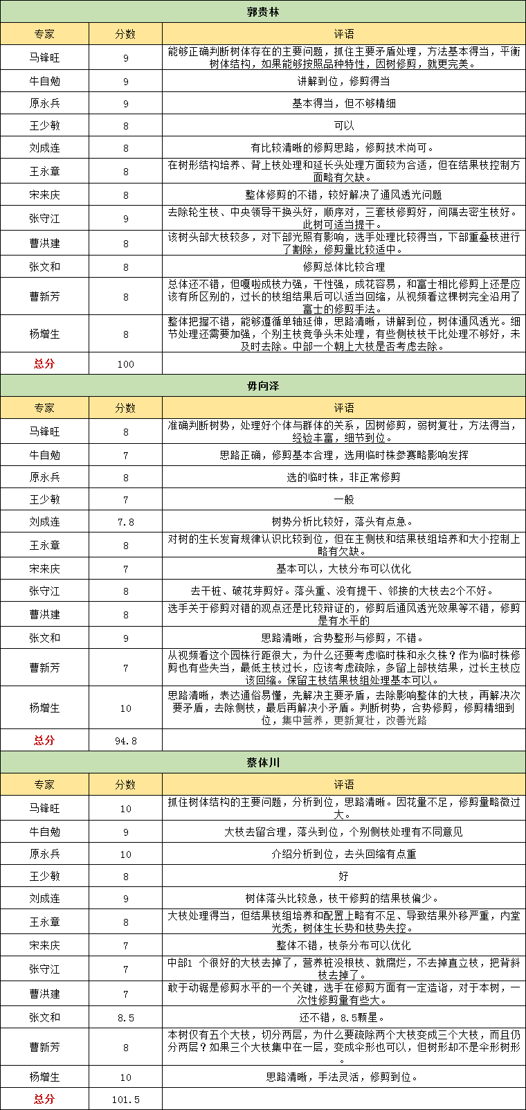企业微信截图_16576073179784.png