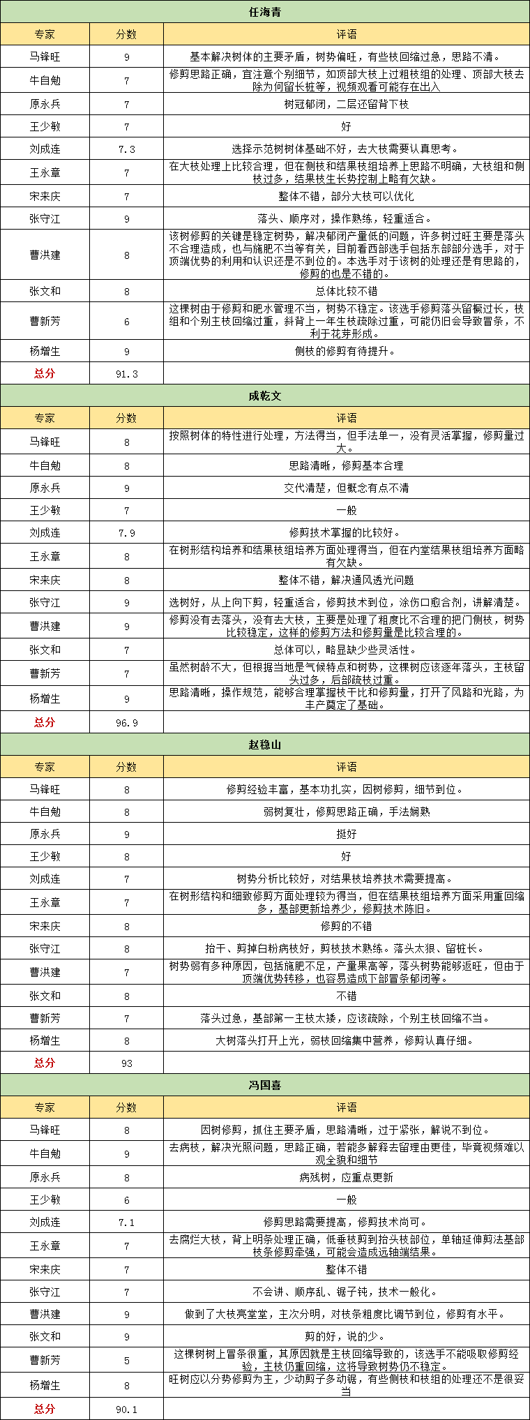 企业微信截图_16576073504426.png