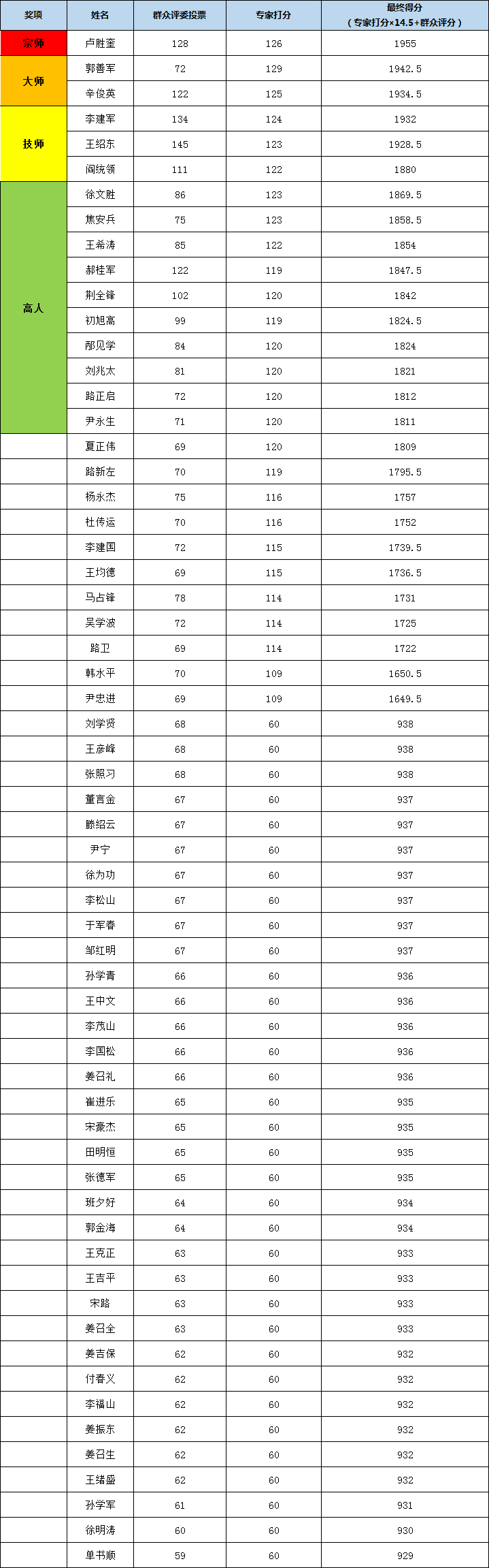 东部.png