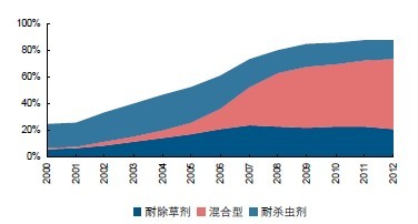 未来农药市场需求，将发生质的转变