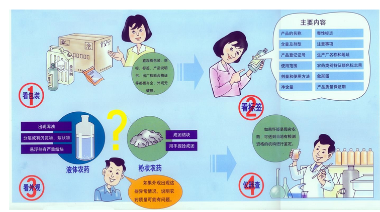 中国将把过量使用的化肥农药切实减下来