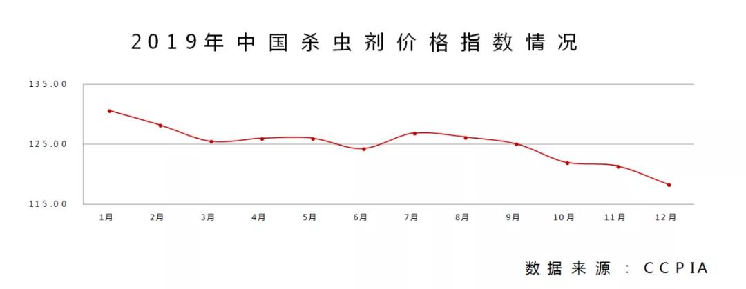 我国杀虫剂产业发展现状及趋势如何？
