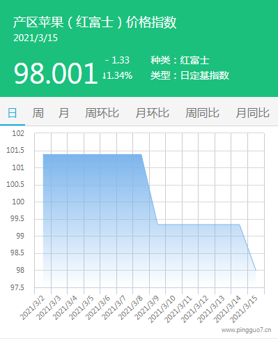 陕西2020年园林水果产量继续增加