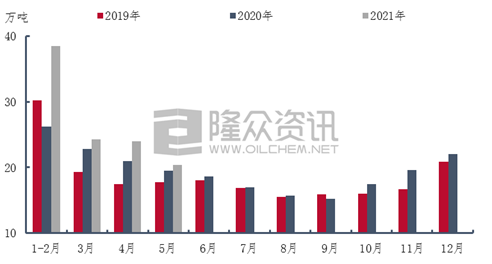 未来数月农药市场行情走势分析