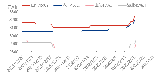 暂停夏季肥报价！国内复合肥市场咋了？
