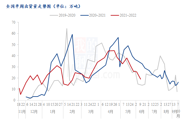 苹果销售进入传统淡季 时令水果冲击明显