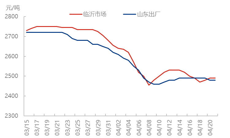 尿素需求旺季渐近 行情能否反弹？