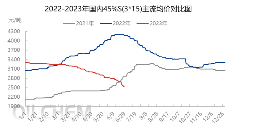 复合肥市场心态逐步改观