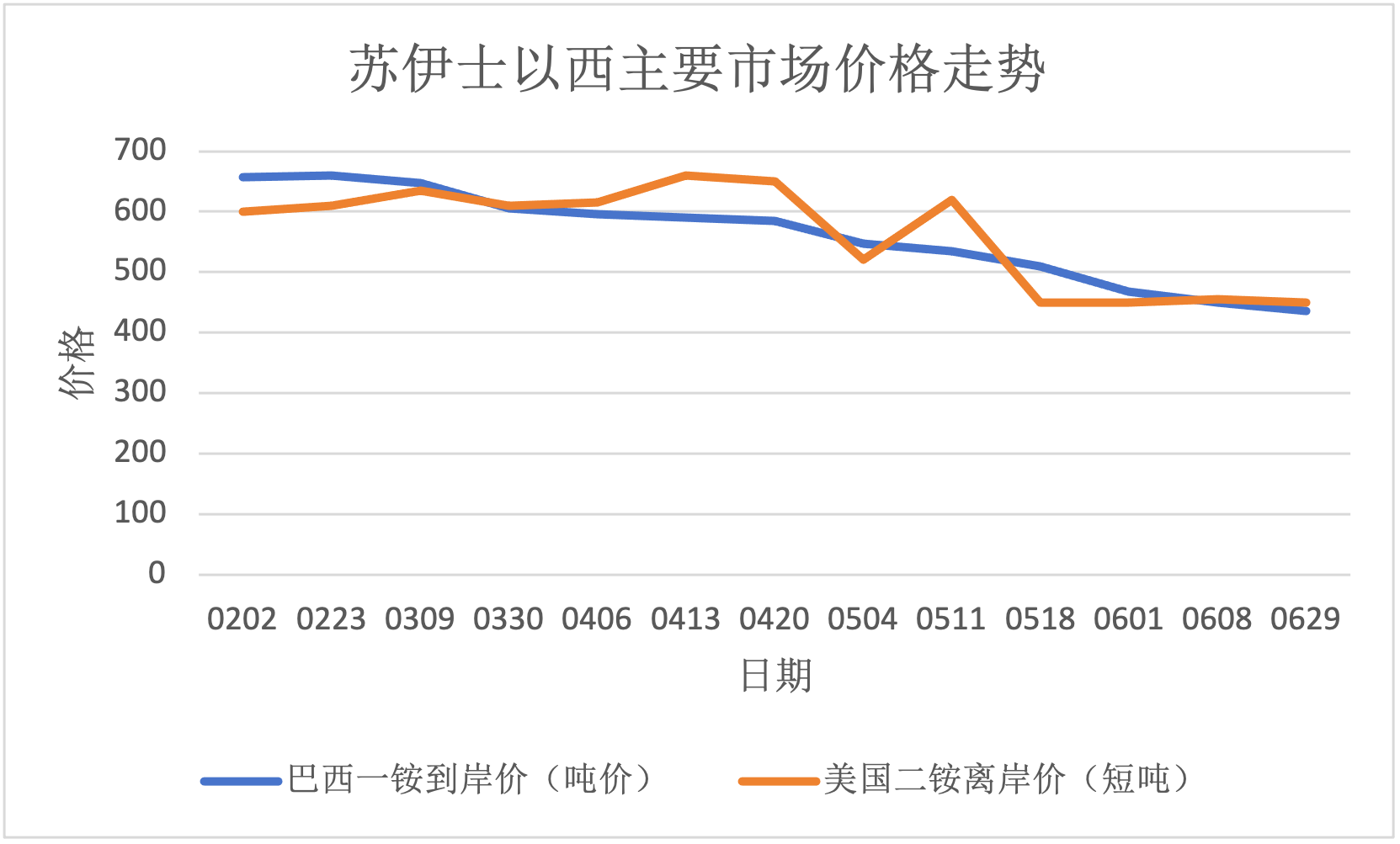 独家盘点：国际磷肥市场半年回顾！
