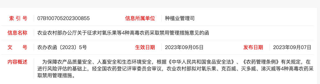 12月1日起，氧乐果等4种高毒农药或将被禁止生产