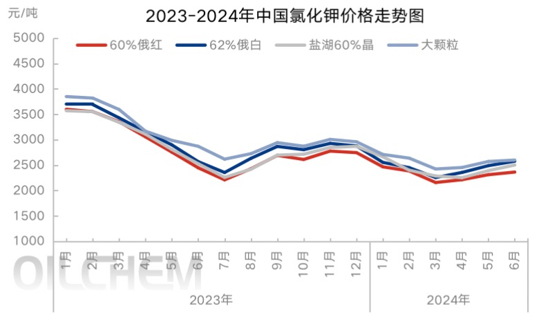 可售货源“吃紧”！看今年国内钾肥市场的不同寻常路